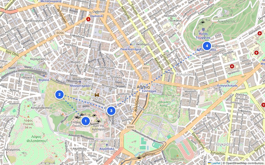 Map of the walking route through Athens