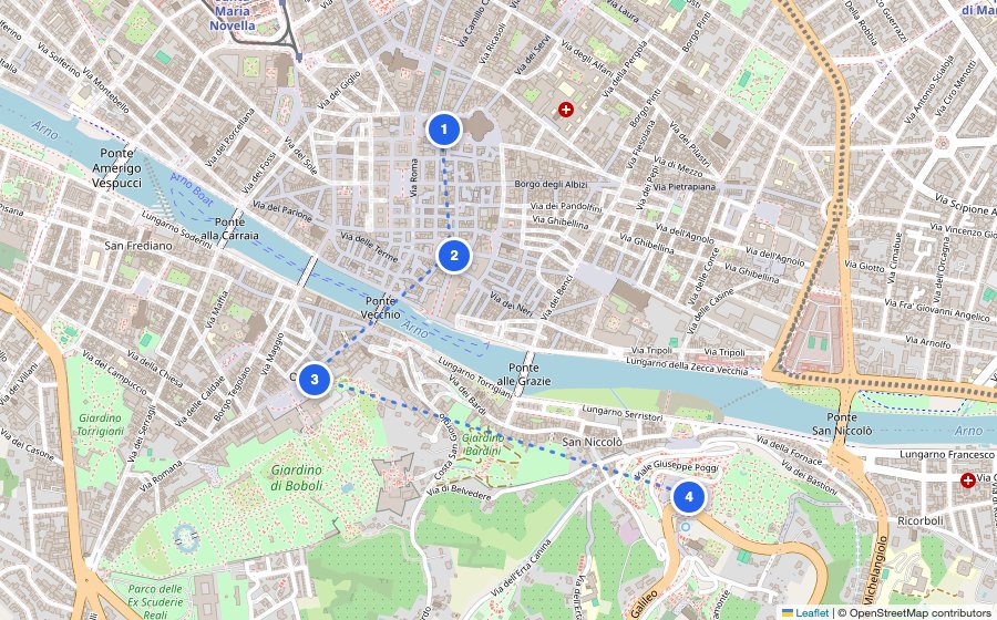 Map of the walking route through Florence