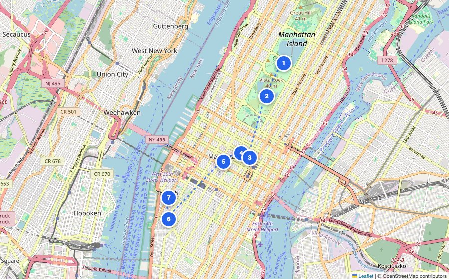Map of the walking route through New York City