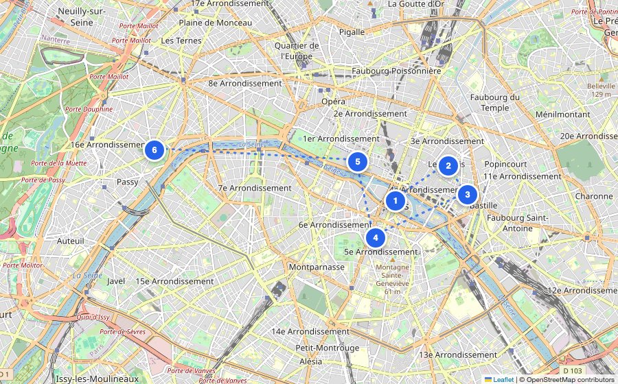Map of the walking route through Paris
