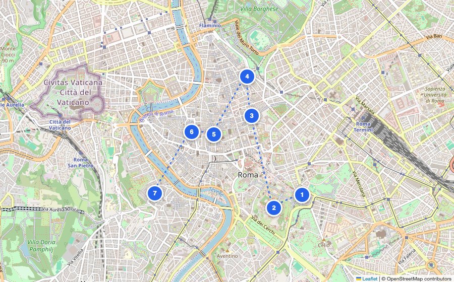 Map of the walking route through Rome