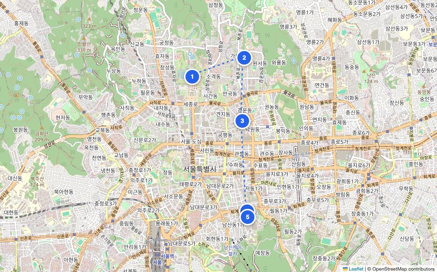 Map of the walking route through Seoul
