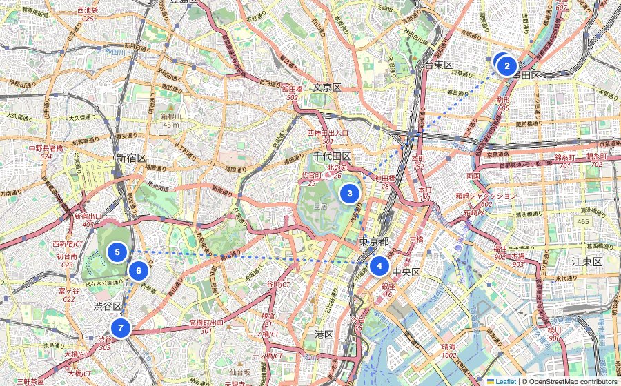 Map of the walking route through Tokyo
